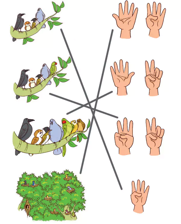 NCERT Class 1 Joyful-Mathematics Chapter 3 Mango Treat page 20, joyful mathematics chapter 3 Mango treat,