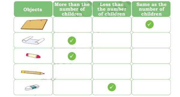 NCERT Class 3 Joyful-Mathematics Chapter 3 Mango Treat Page 23