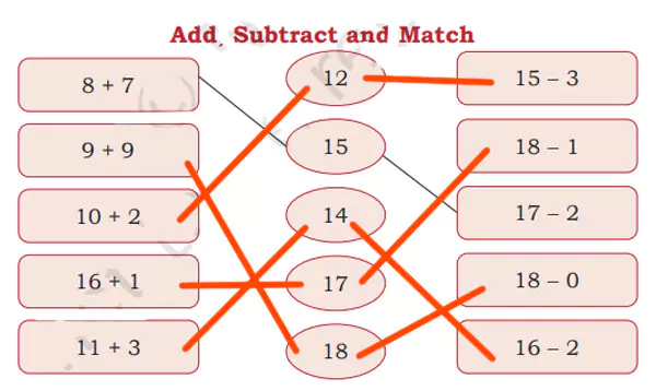 NCERT Class 3 Joyful-Mathematics Chapter 6 Vegetable Farm, NCERT Class 3 Joyful-Mathematics Chapter 6 Vegetable Farm Page 70